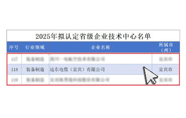 喜報|遠東電纜（宜賓）上榜省級企業(yè)技術中心名單